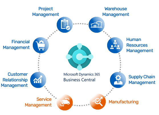 إدارة علاقات العملاء في Dynamics BC